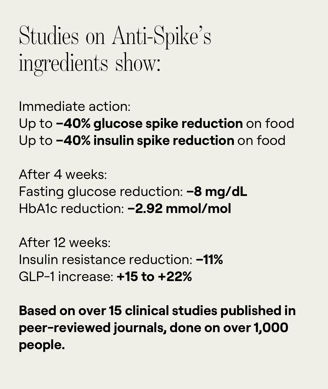 Anti-Spike Formula - ROW - Image 3