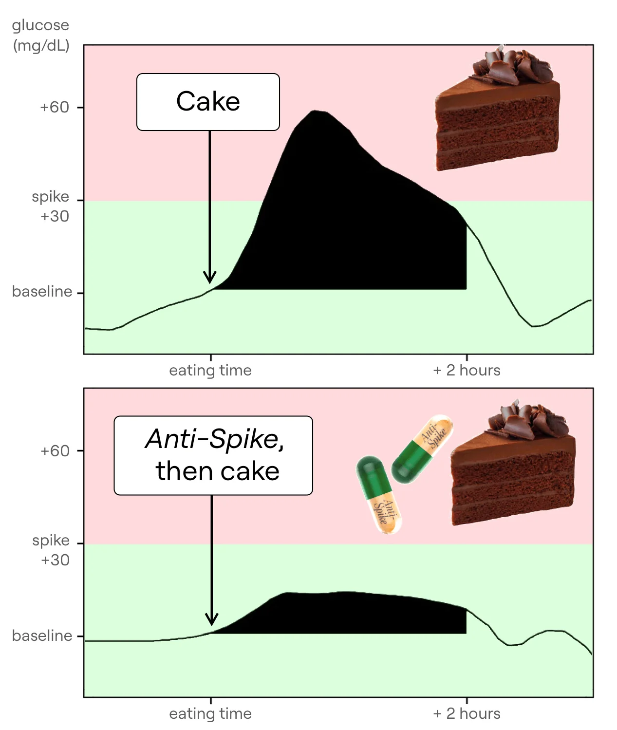 Anti-Spike Formula - ROW - Image 5