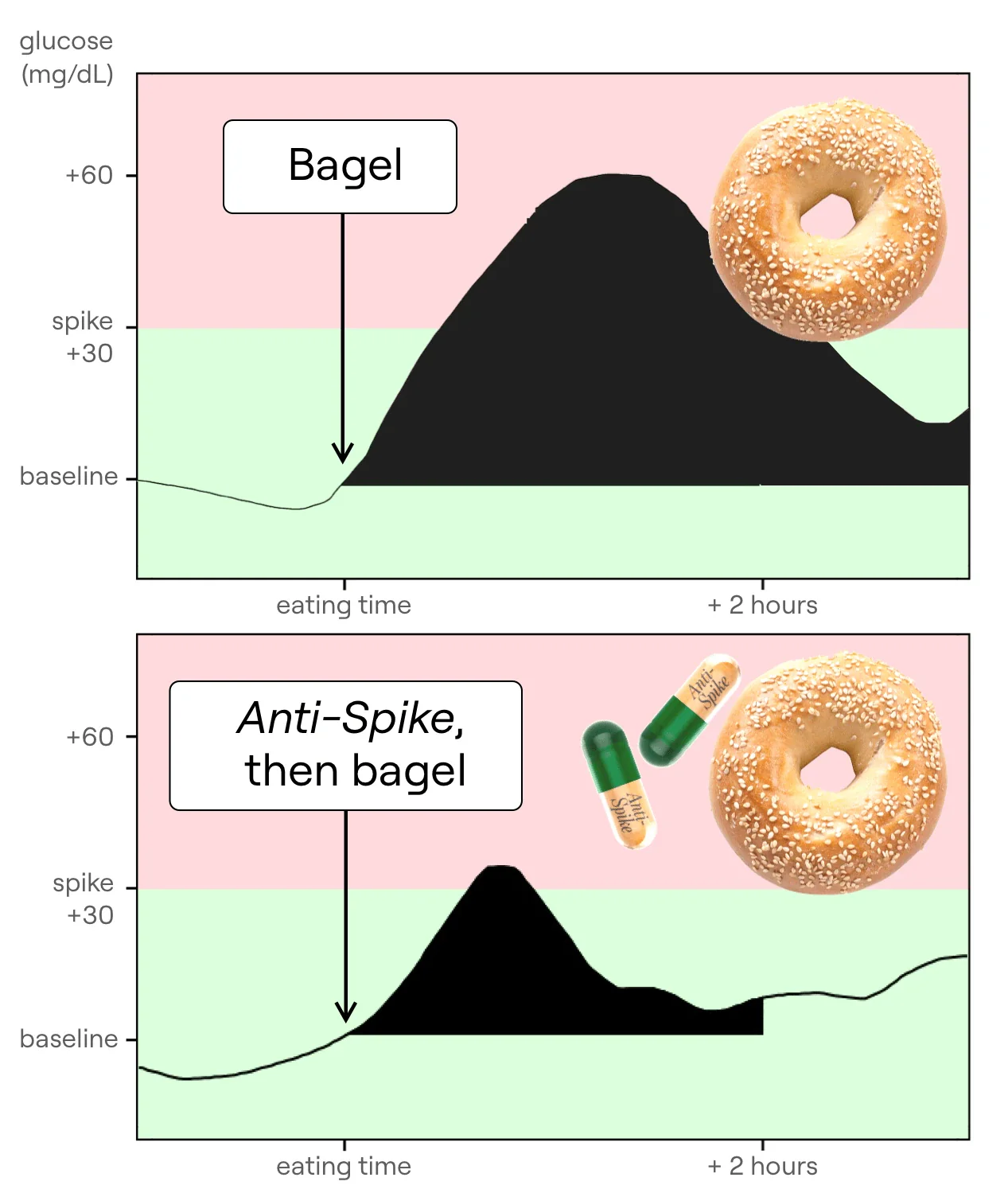 Anti-Spike Formula - ROW - Image 7